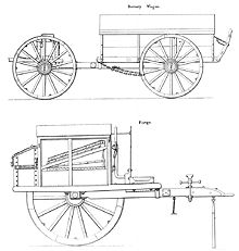 Traveling Forge and Battery Wagon
